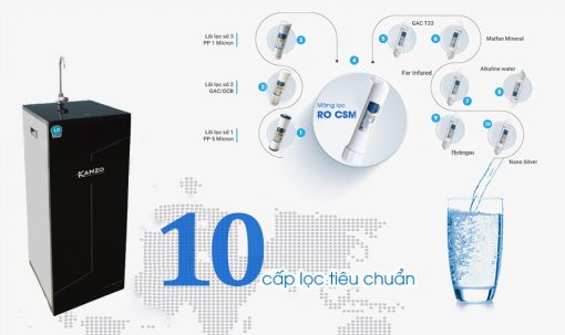 Máy Lọc Nước R.O Hydrogen KANZO KZ-RO-9C-HI 10 Lõi